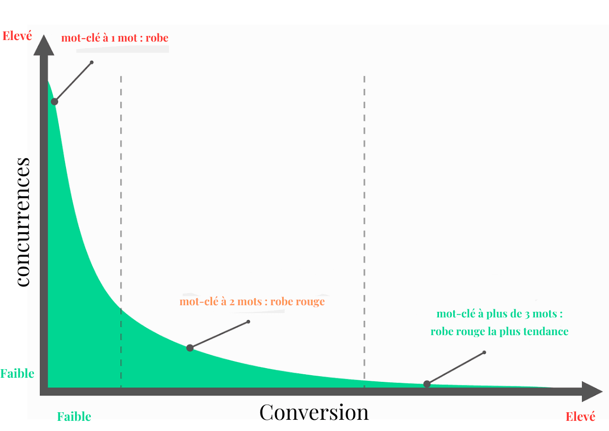 stratégie de contenu SEO