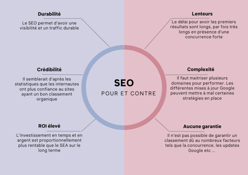 avantages et inconvénients SEO