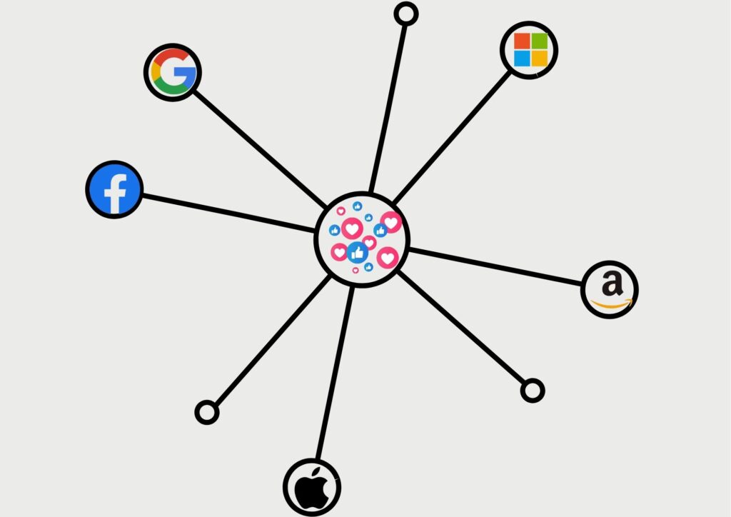 à quelle gafam ces réseaux sociaux appartiennent-ils