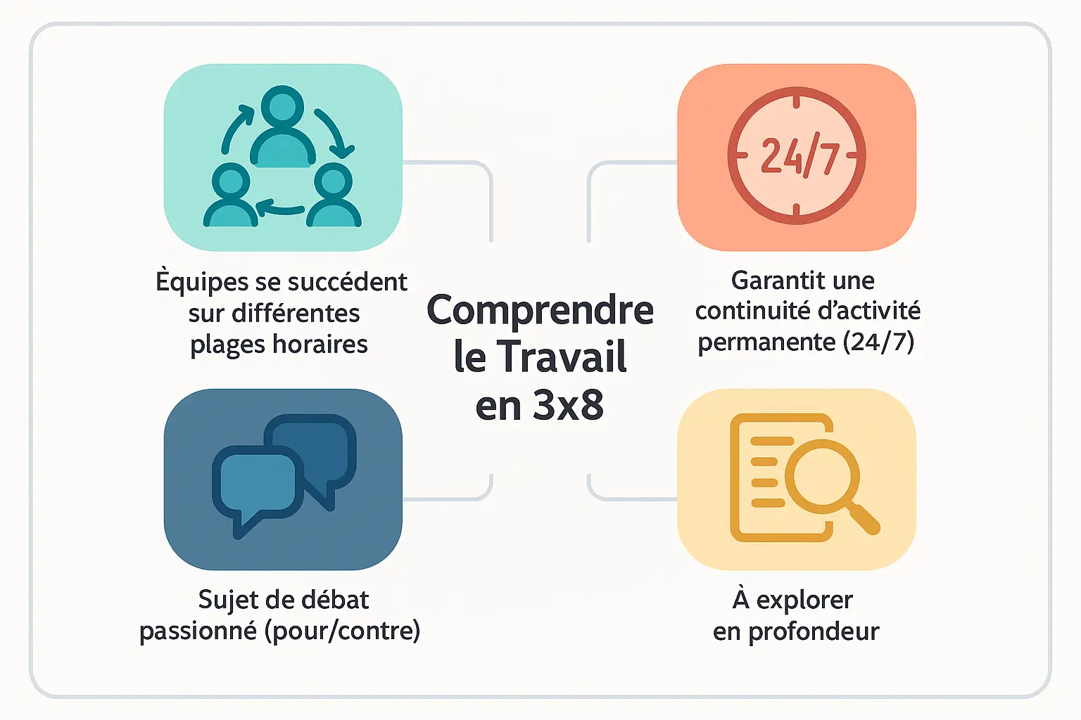 Illustration du <strong>travail en 3x8</strong>
