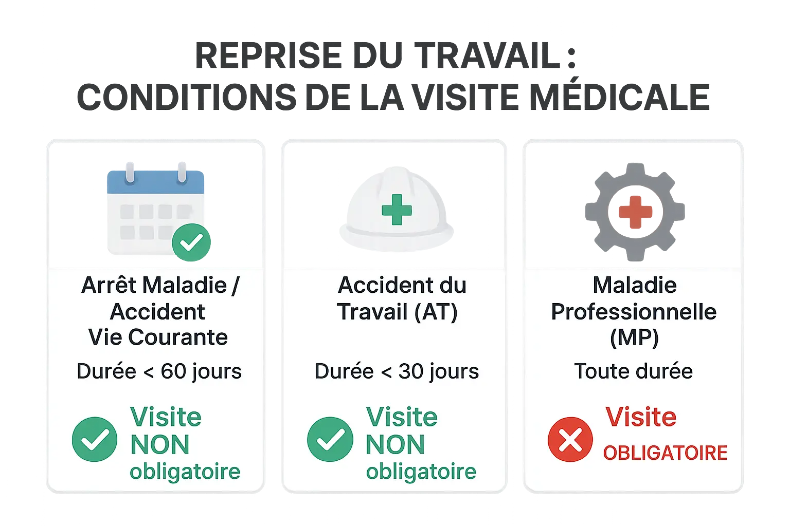 Illustration sur la reprise de travail après arrêt maladie